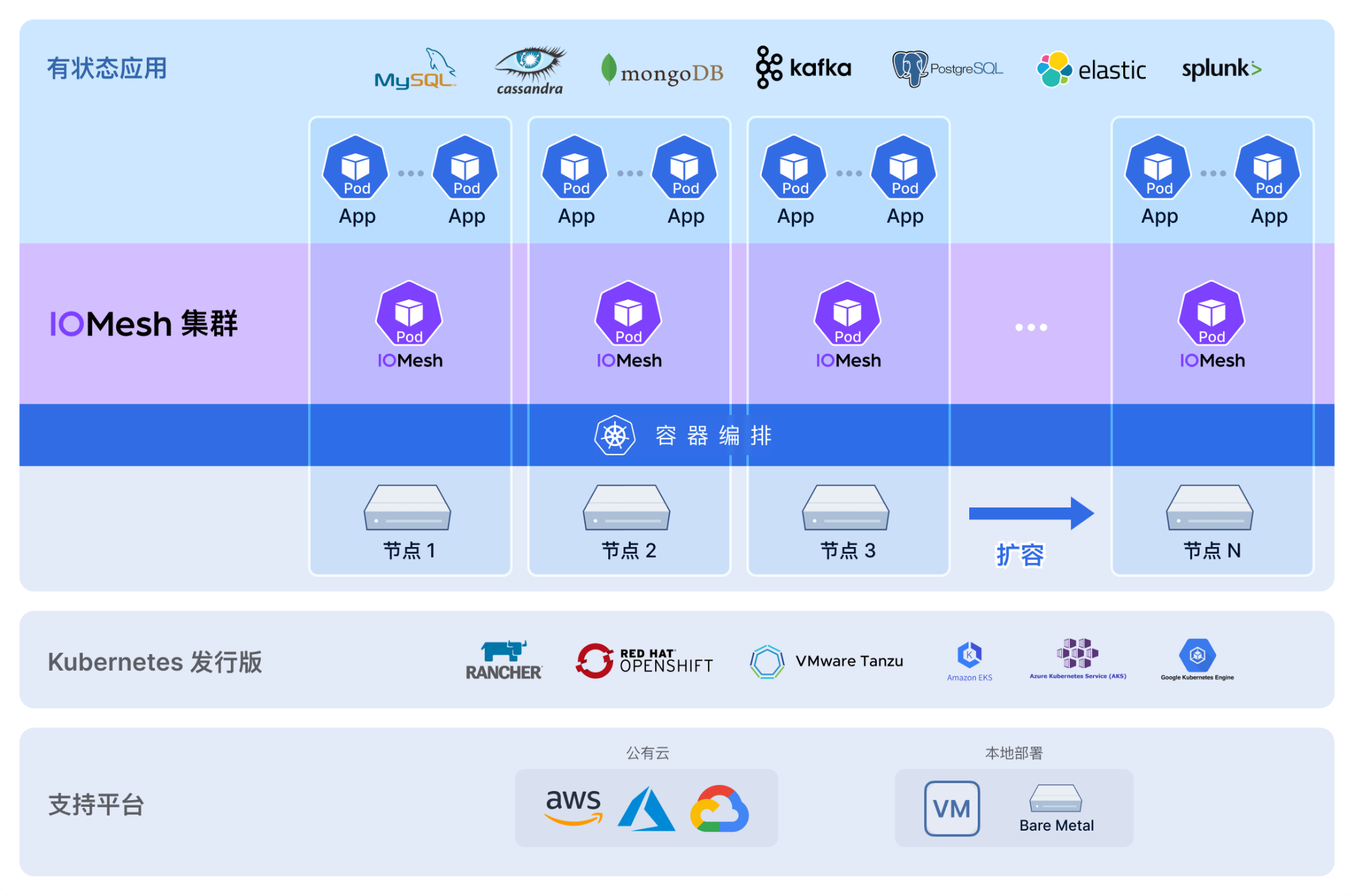 Xstar(Xstart软件)
