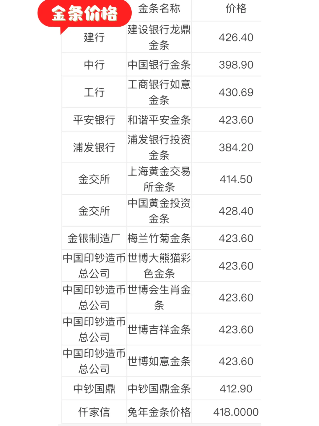 8大贵金属(八大贵金属价格排名)