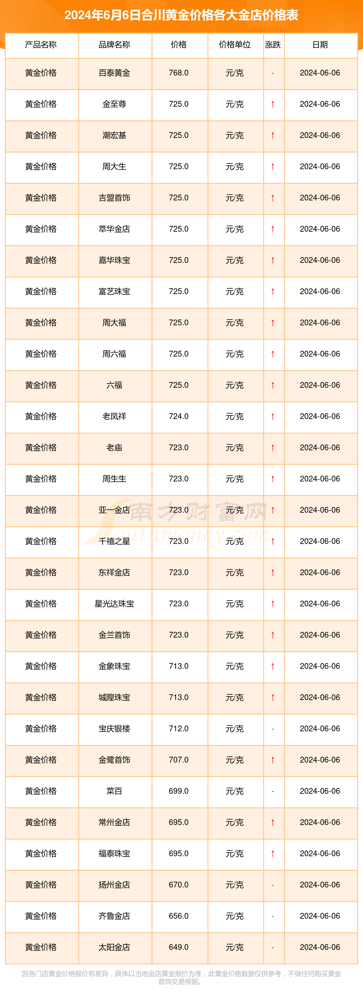 贵金属行情预测(贵金属市场行情走势预测)