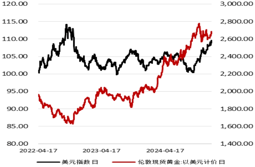 贵金属收益率(贵金属收益率计算公式)