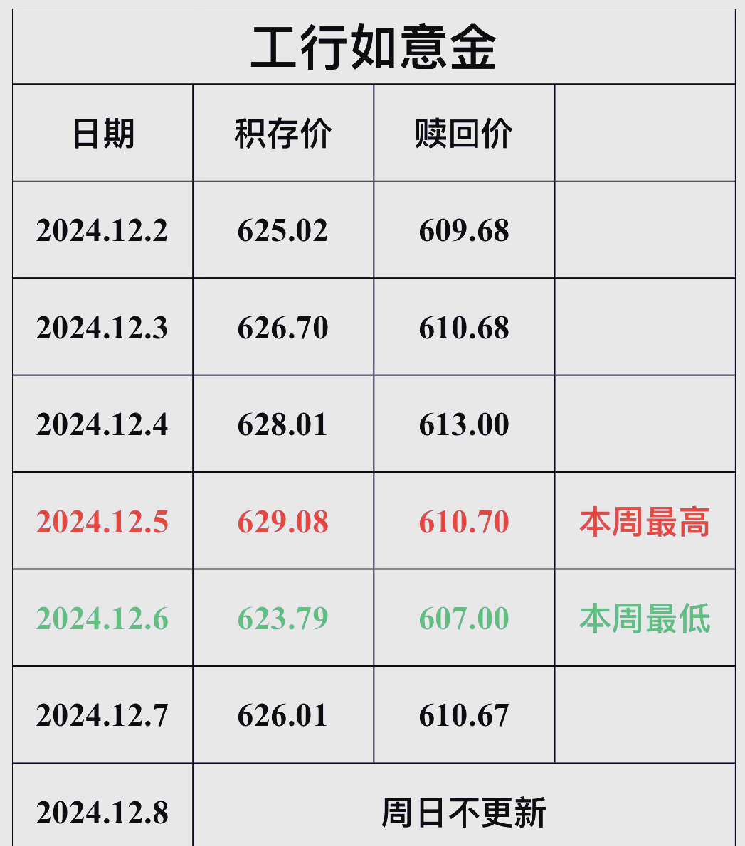 工行贵金属账户骗局(工商银行贵金属账户是什么意思)