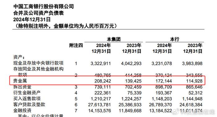 工行贵金属账户骗局(工商银行贵金属账户是什么意思)