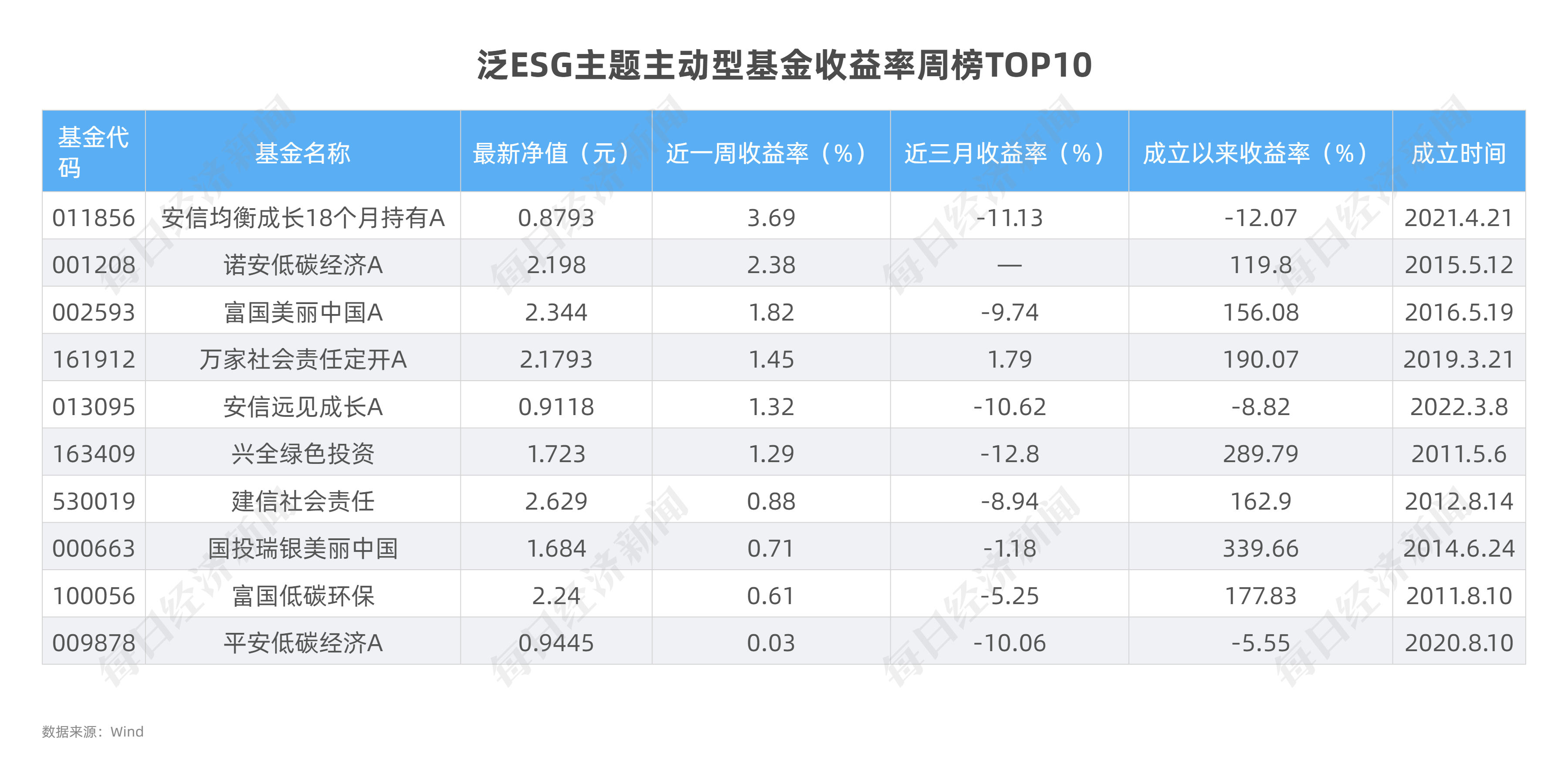 贵金属收益率(贵金属收益率计算公式)