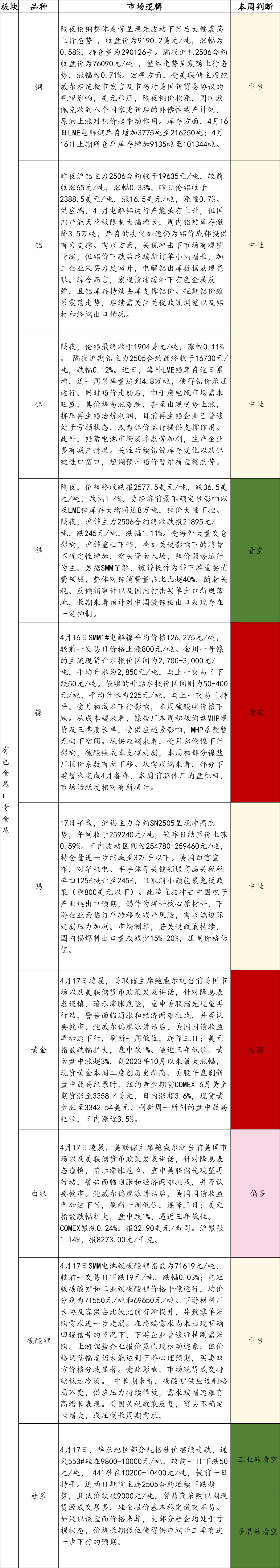 贵金属市场行情(kⅰtco贵金属行情)
