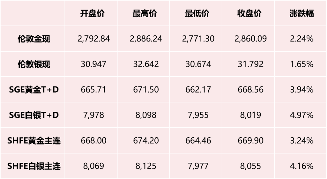 贵金属市场行情(kⅰtco贵金属行情)