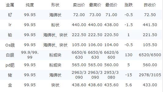 贵金属交易价格(贵金属交易价格app苹果手机才有)