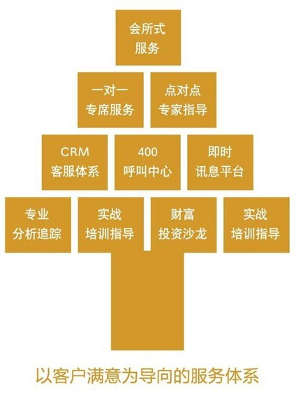 天津贵金属开户条件(天津贵金属交易所怎么开户)