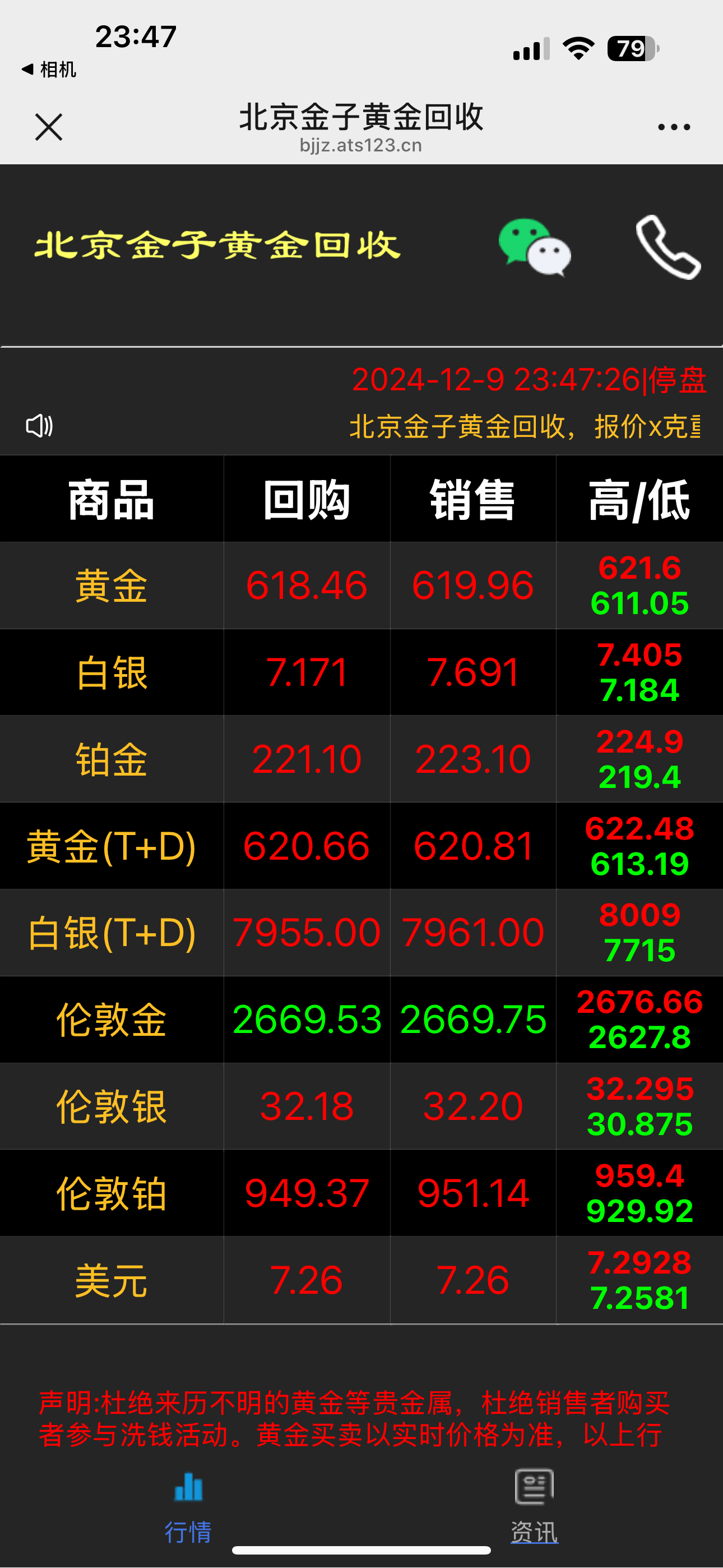 贵金属交易价格(贵金属交易价格实时)