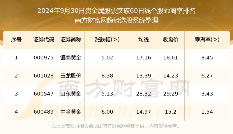 贵金属交易论坛(贵金属交流论坛)