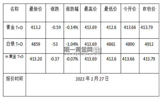 贵金属td是什么(贵金属td交易规则)