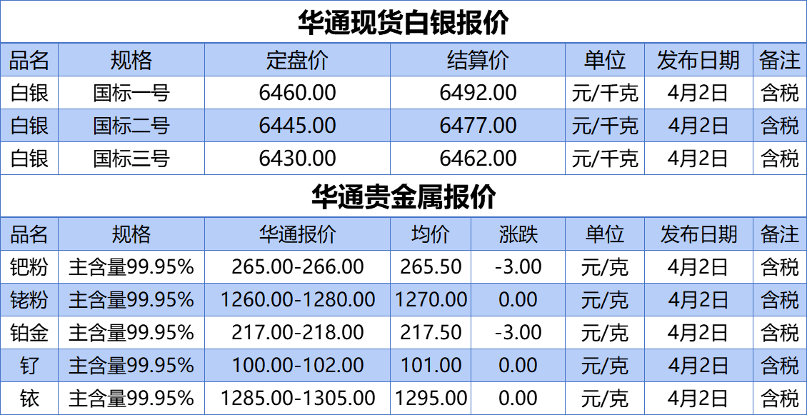 白银贵金属下载(白银贵金属平台哪个好)