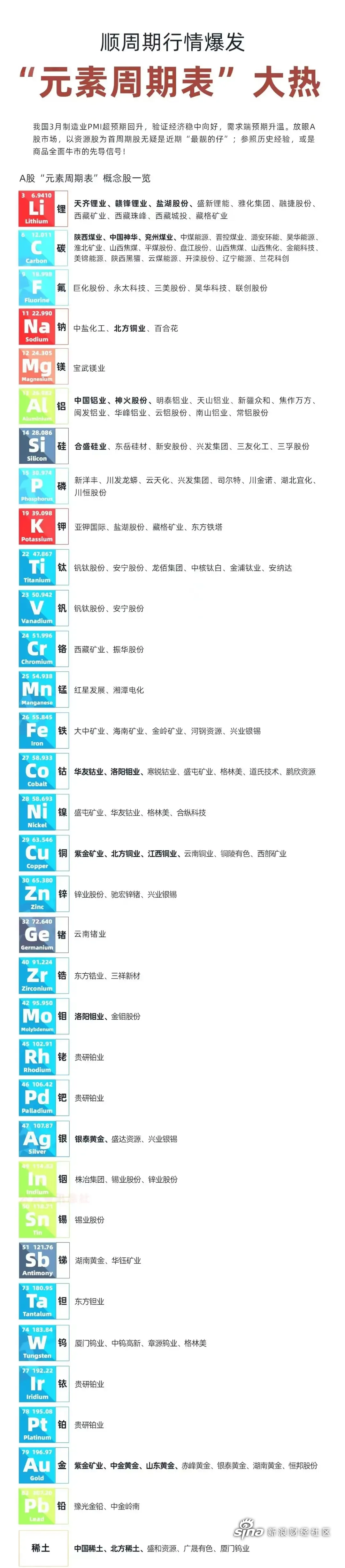 贵金属重要性(贵金属重要性的认识)