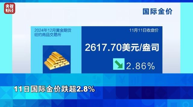 贵金属今天关注什么(贵金属今天关注什么指数)