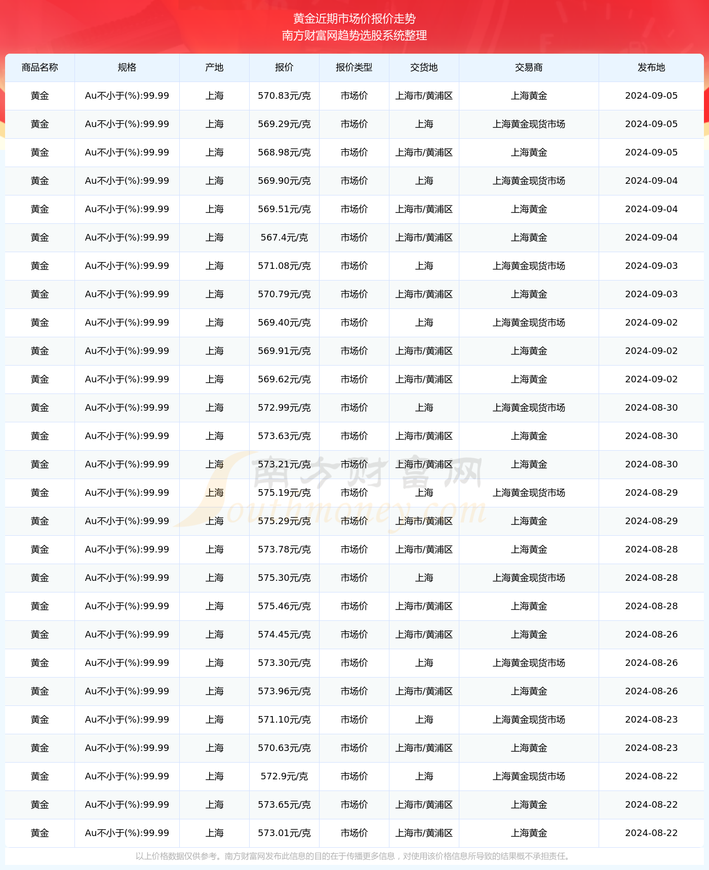 贵金属行情预测(贵金属行情预测分析)