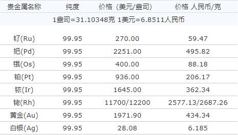 贵金属属于现货吗(什么是贵金属现货交易平台)