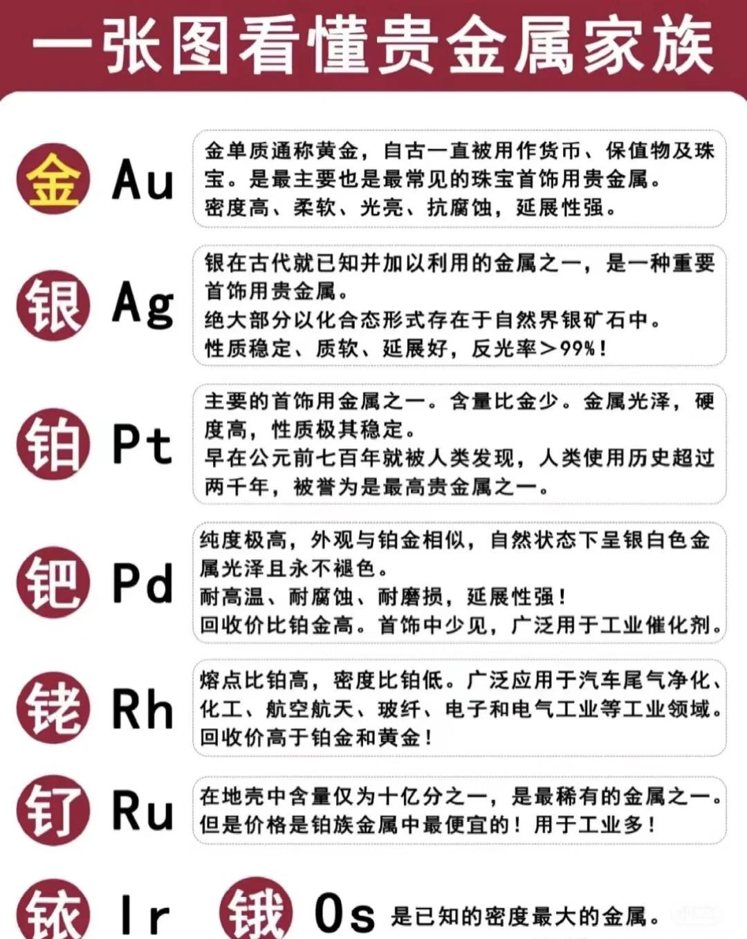 什么是积存贵金属(什么是积存贵金属交易)