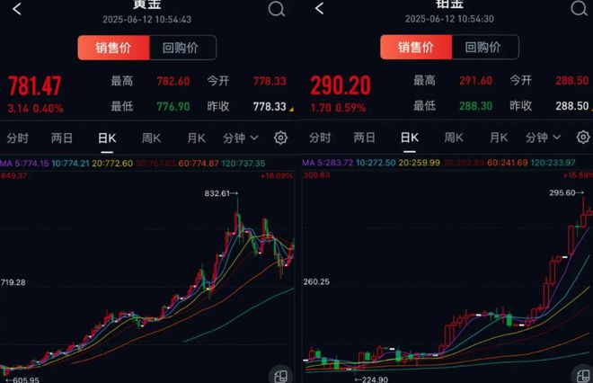 贵金属铂金行情(贵重金属行情黄金铂金白银价格)