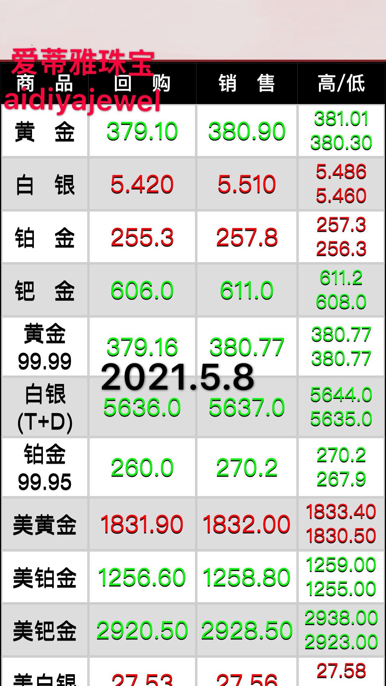 各种贵金属的价格(各种贵金属的价格区别)