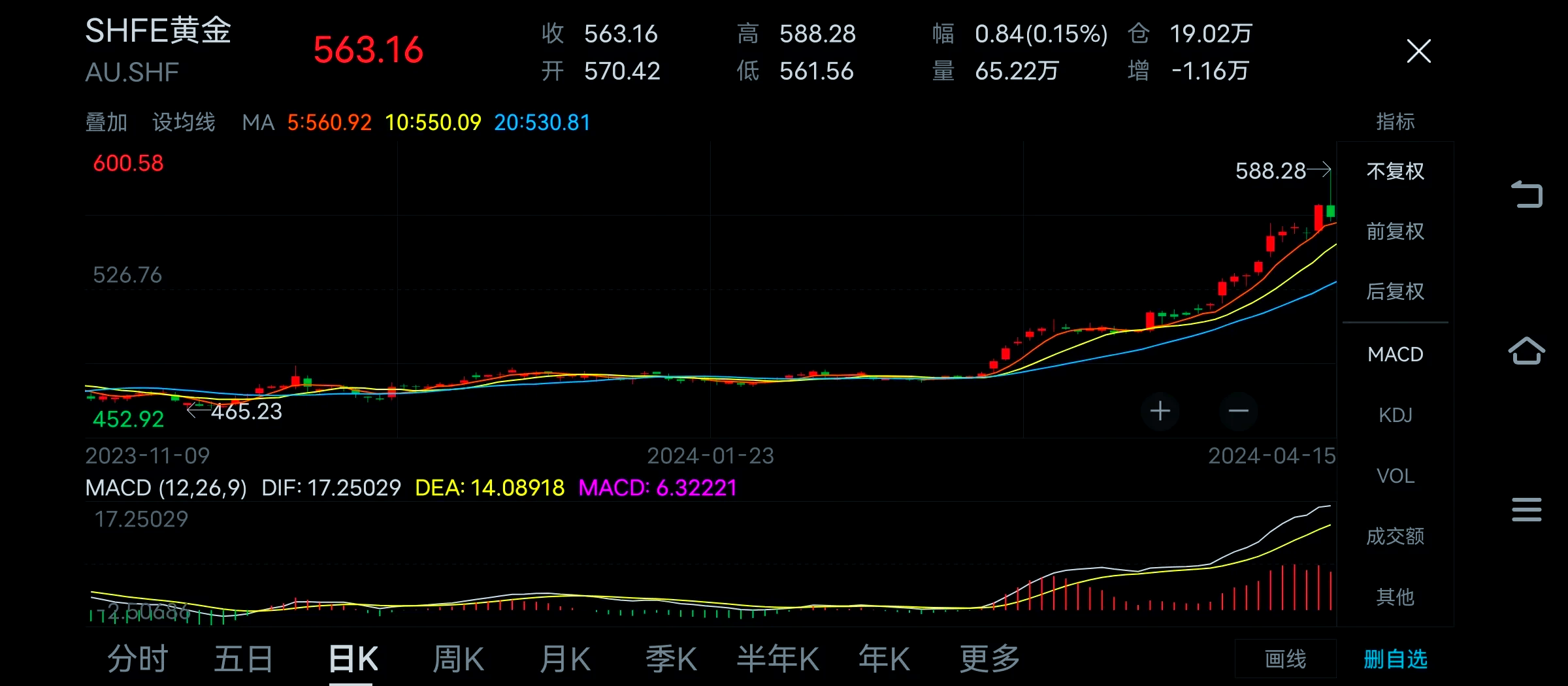 影响贵金属价格因素(影响贵金属价格因素有哪些)