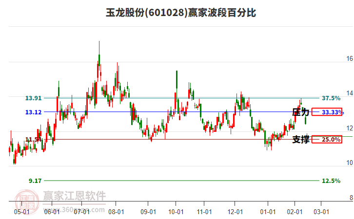 贵金属股票代码(贵金属股票代码是多少)