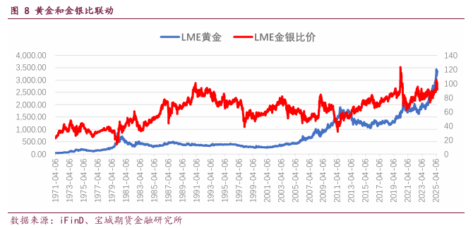 贵金属白银实时走势(贵金属白银实时走势分析)