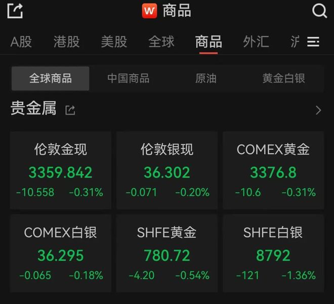 网易贵金属刘思源(网易贵金属行情分析软件账号密码)
