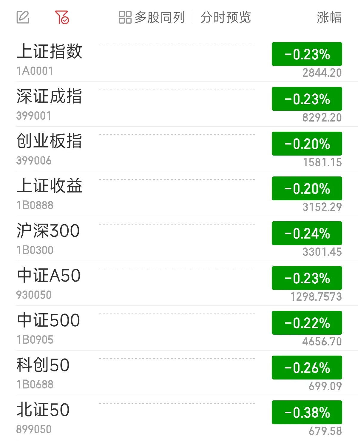 贵金属股票代码(贵金属股票龙头股票)