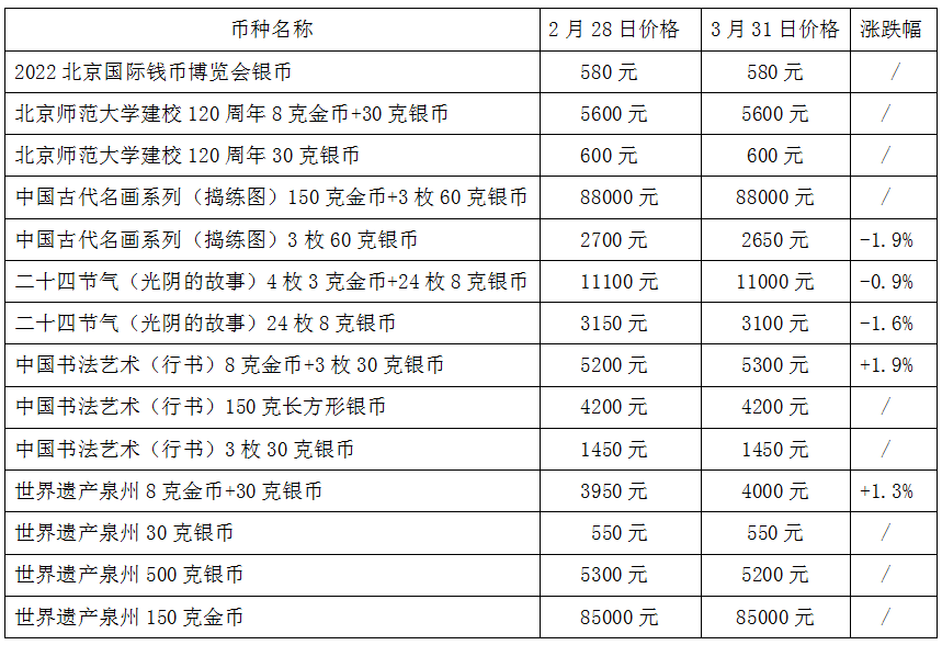 贵金属市场行情(贵金属市场行情分析)