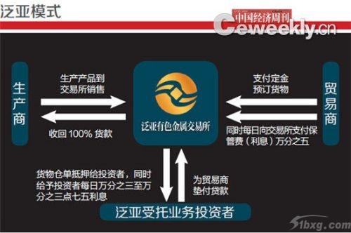 泛亚贵金属事件(泛亚金属交易所贴吧)