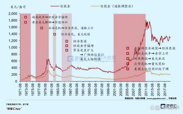 影响贵金属价格因素(贵金属价格变动取决于什么)