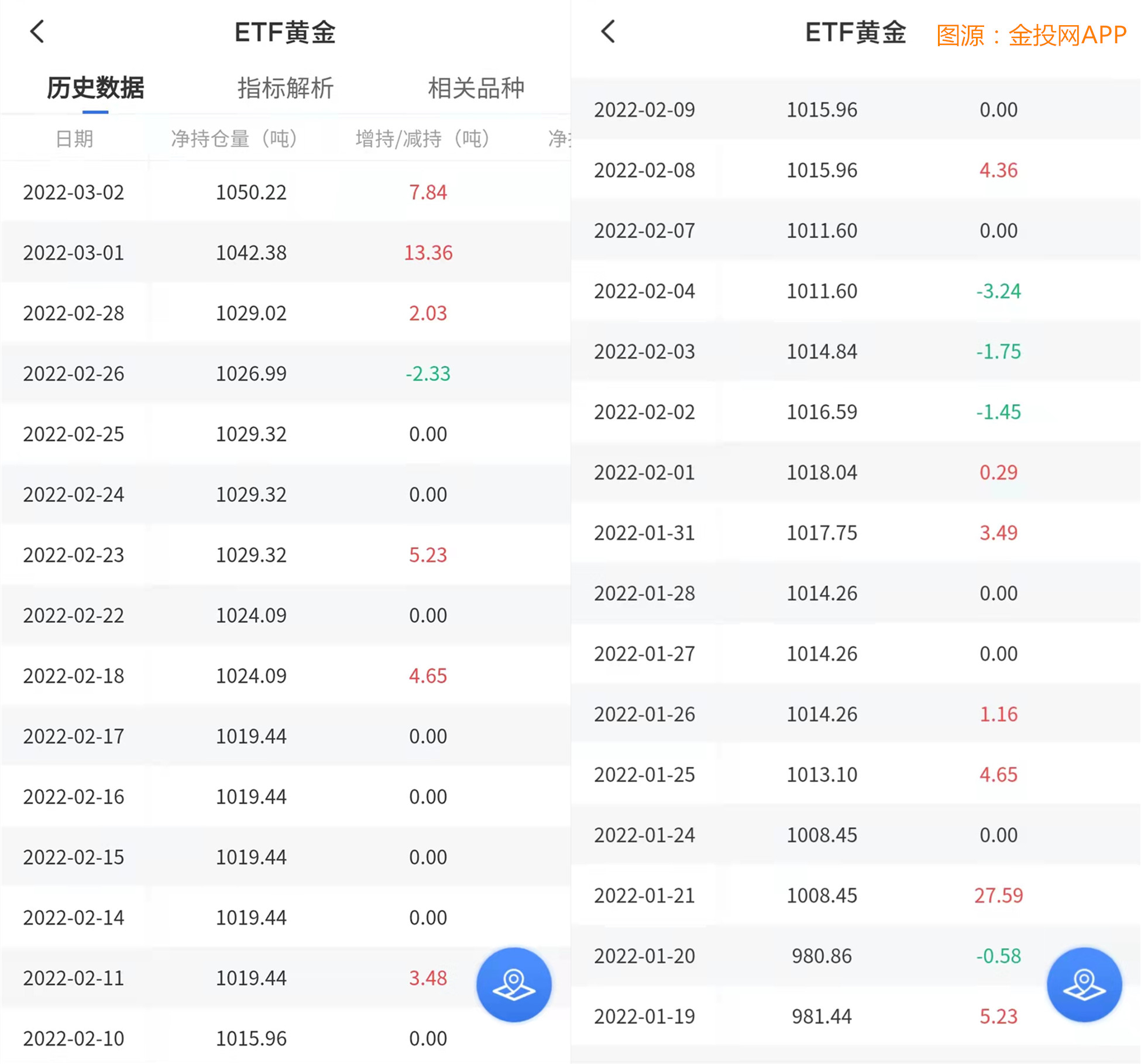 贵金属钯金价格(钯金贵金属预测近期价格)