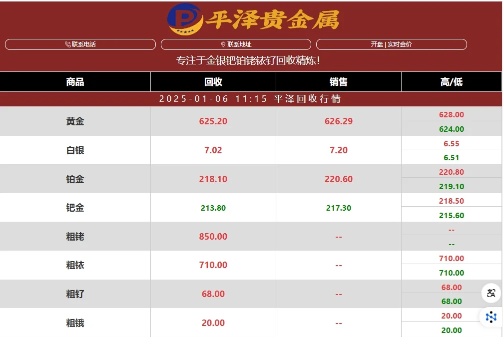 贵金属钯金价格(钯金贵金属预测近期价格)