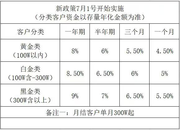 网易贵金属刘思源(网易贵金属交易平台)