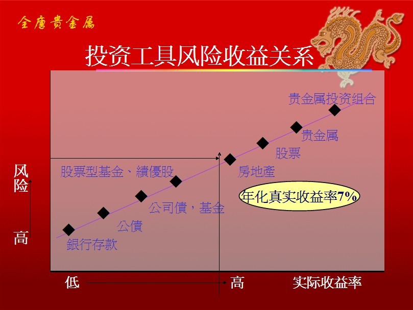 天津贵金属行情下载(天津贵金属交易软件手机版)