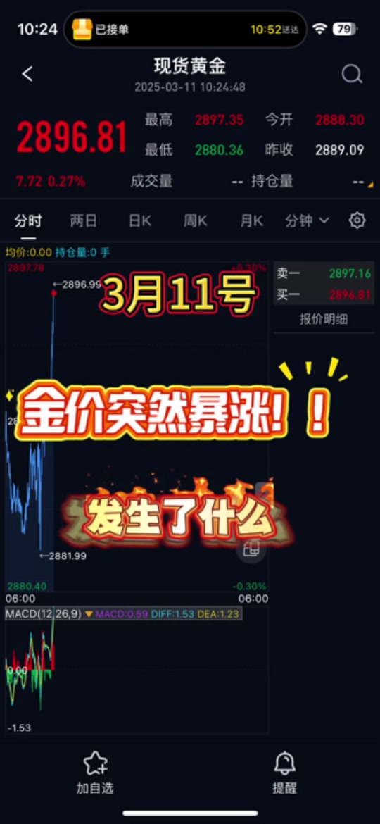 贵金属市场行情(贵金属市场行情走势查询)