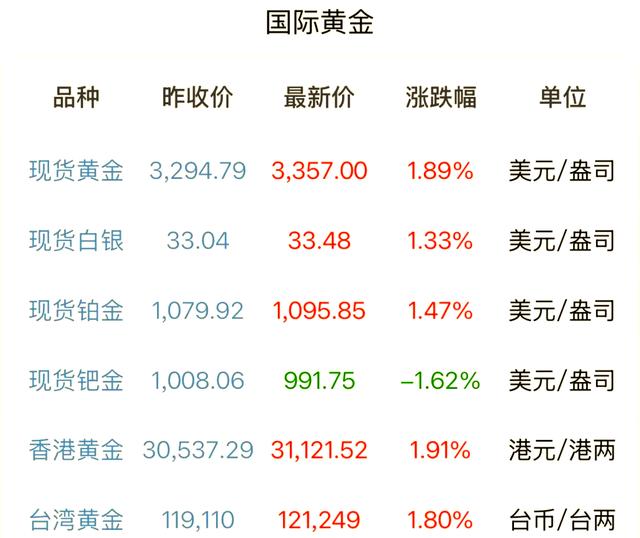 贵金属市场行情(贵金属市场行情查询官网)