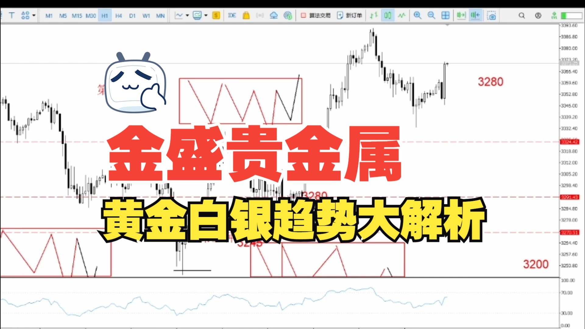 贵金属白银实时走势(贵金属白银走势分析最新)