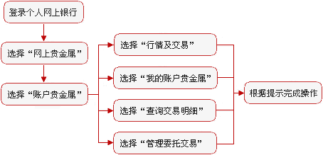 贵金属交易价格(贵金属交易价格是如何确定的)