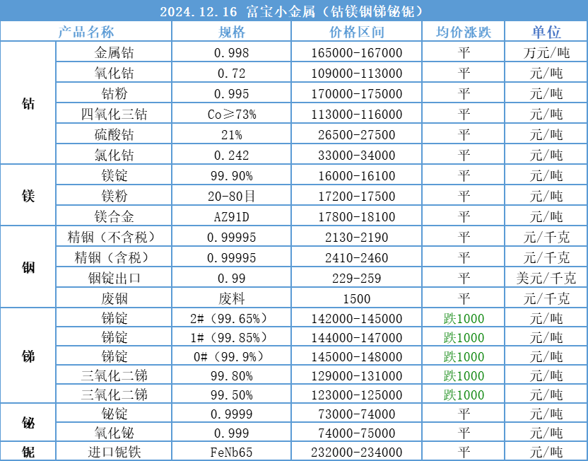贵金属交易价格(贵金属交易价格是如何确定的)