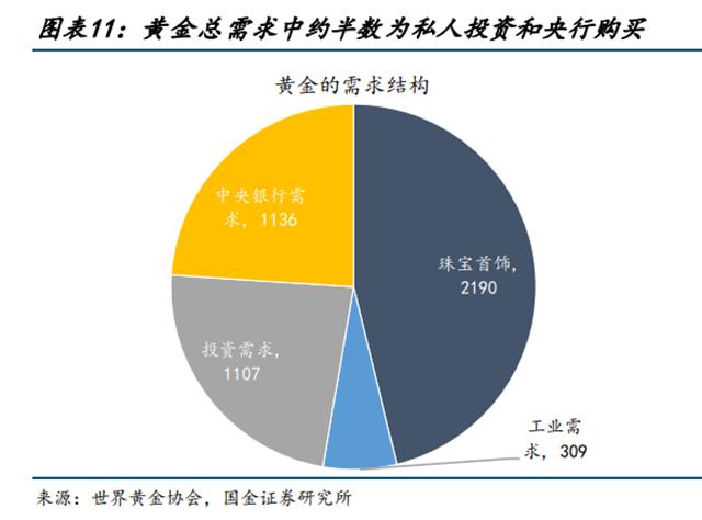 影响贵金属价格因素(贵金属价格受什么影响)