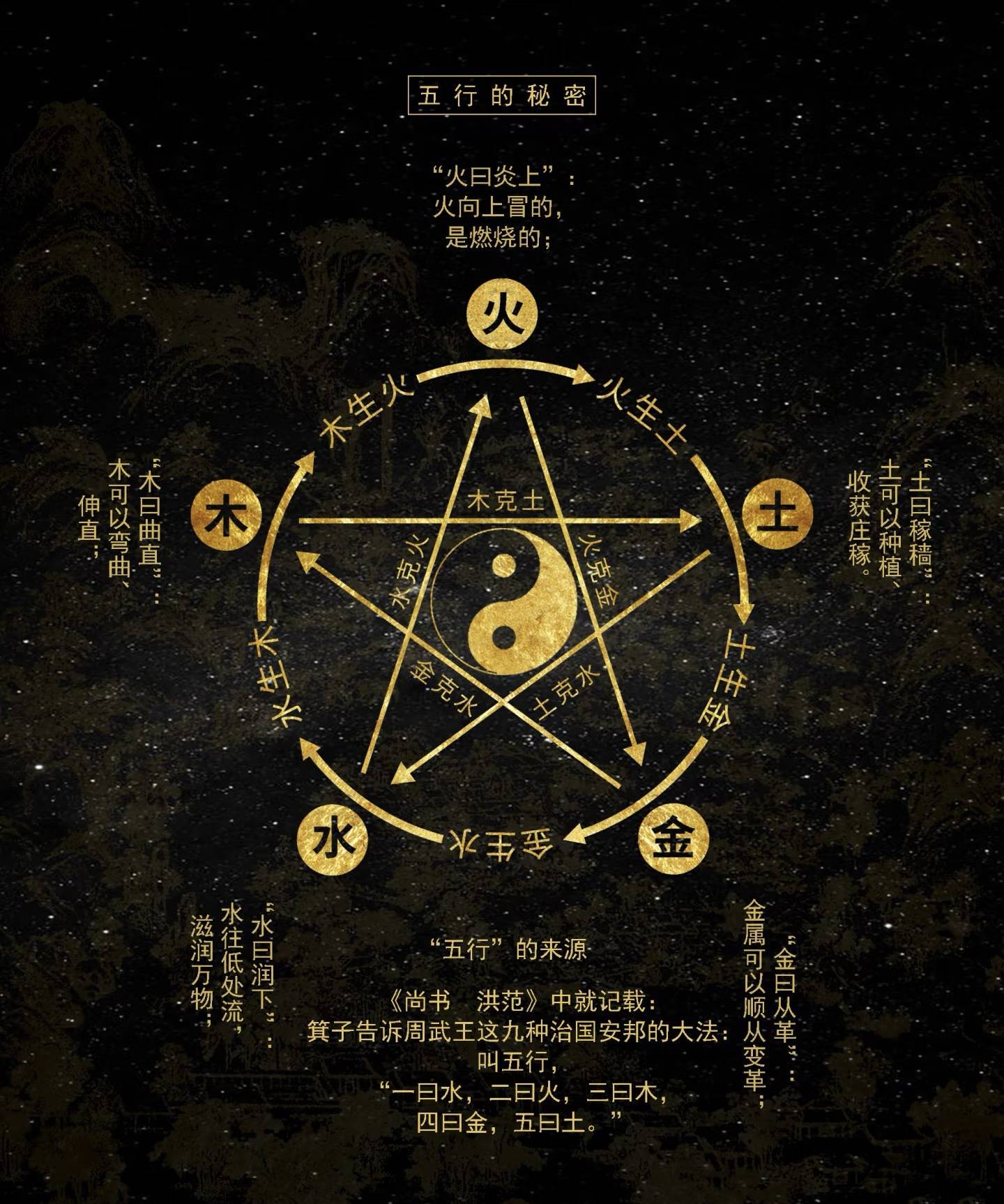 贵金属五行(五行与贵金属投资趋向艺术)