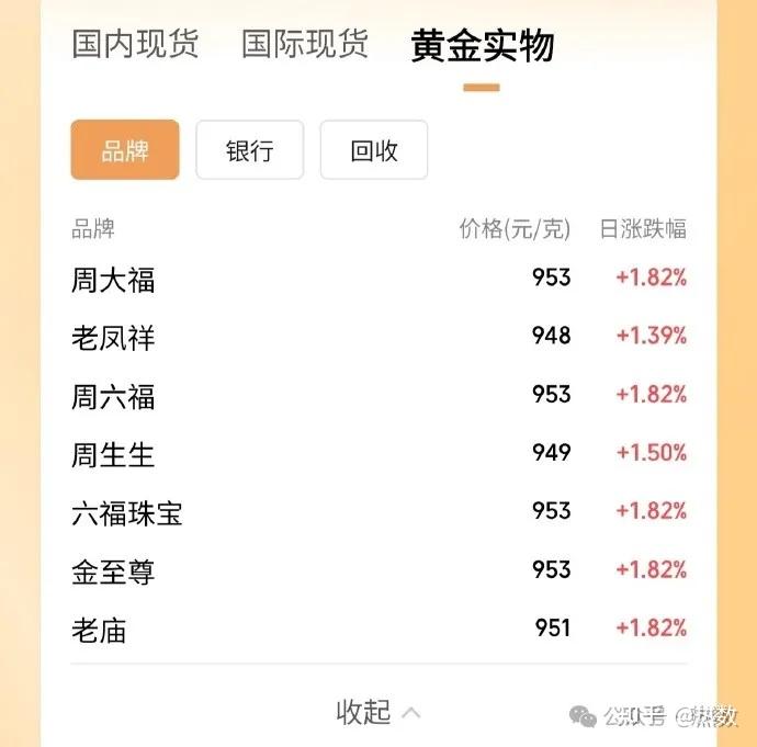 融通金-贵金属行情(融通金贵金属行情报价)