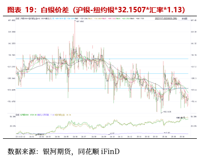 贵金属白银实时走势(贵金属白银价格走势图今日)