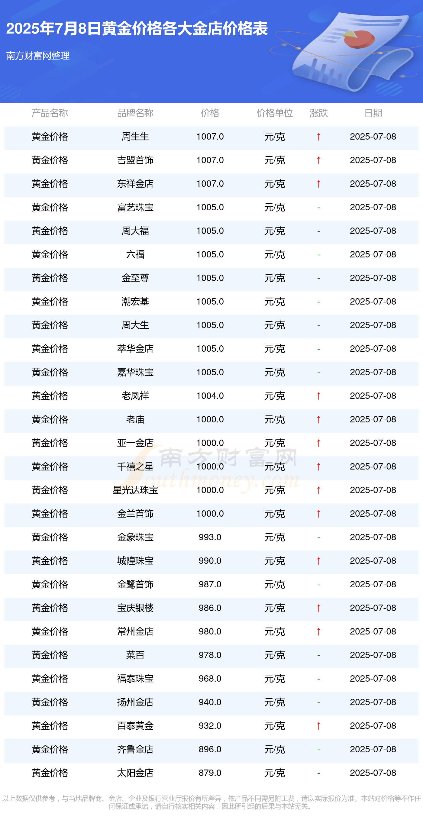 8种贵金属(8种贵金属分别是哪8种)