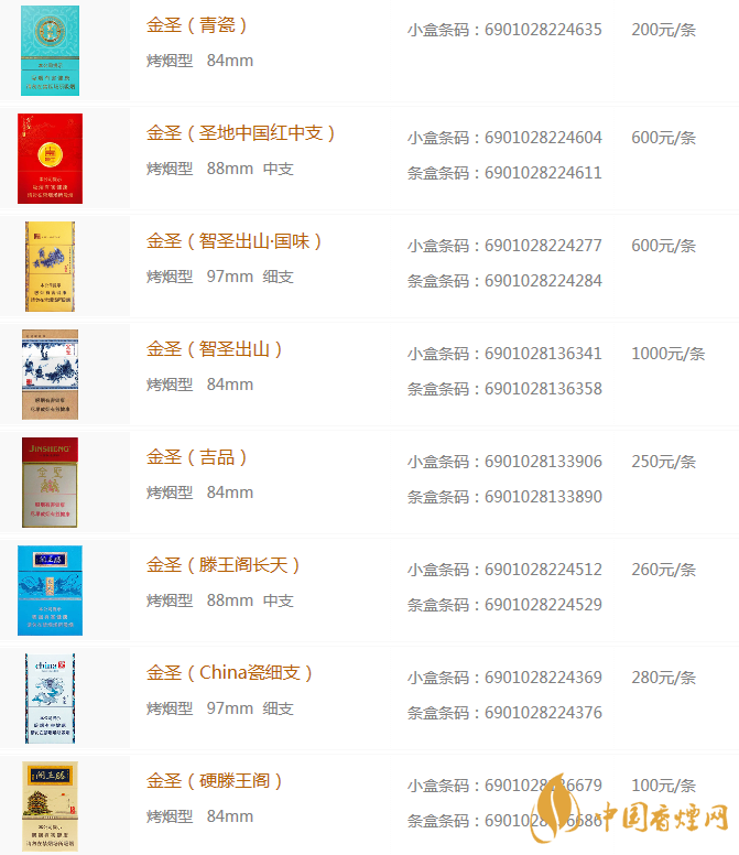 金圣贵金属(金圣贵金属app)