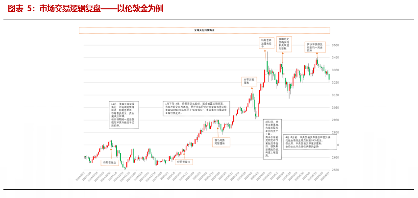 贵金属白银实时走势(贵金属白银走势分析最新202008)