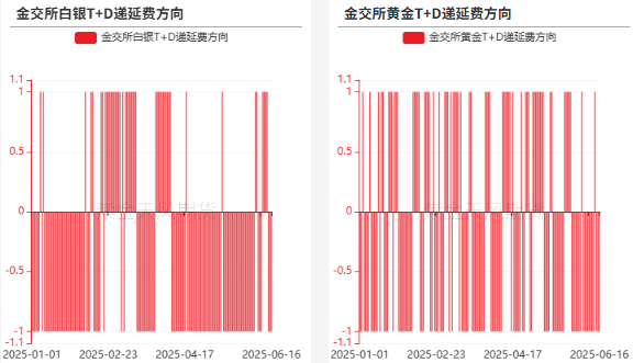 上华贵金属(华东贵金属交易中心)