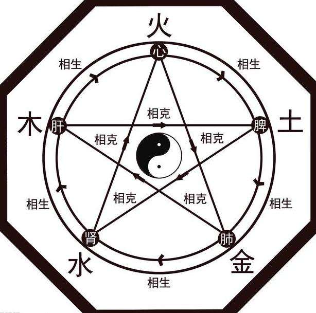 贵金属五行(贵金属五行属什么)