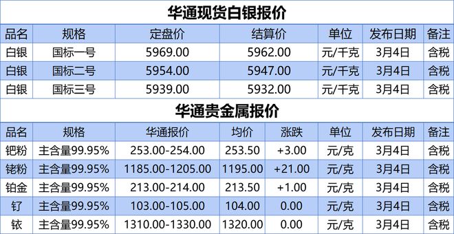 网易贵金属刘思源(网易贵金属改名原因)
