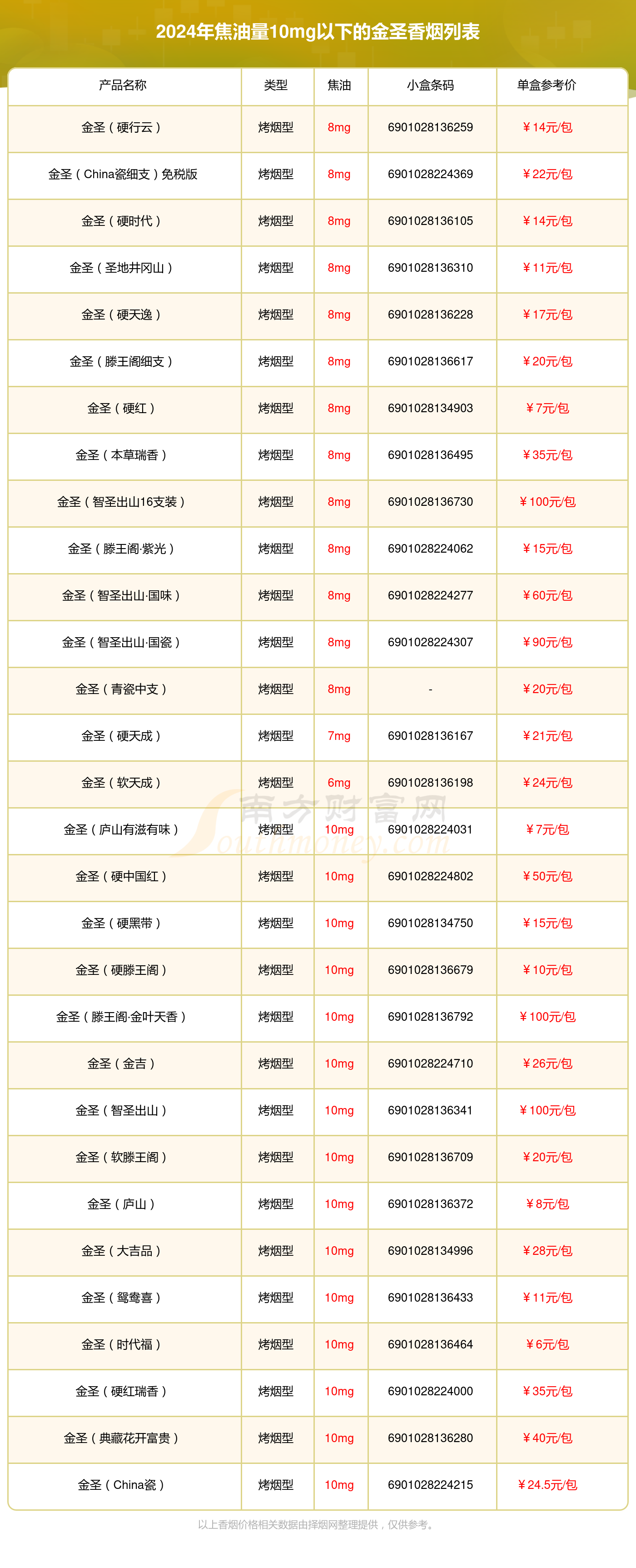 金圣贵金属(金圣贵金属官方网站)